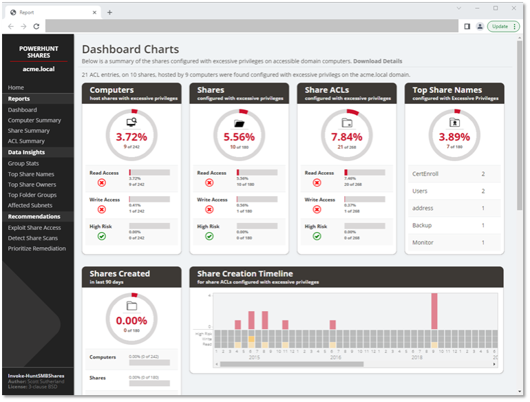 A screenshot of the Powerhunt Shares dashboard. Includes summary data at the computer, share, and share ACL level.
