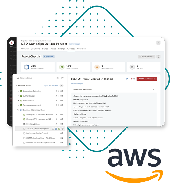 Automated scans find 37% while Manual AWS pentesting finds 63% of vulnerabilities